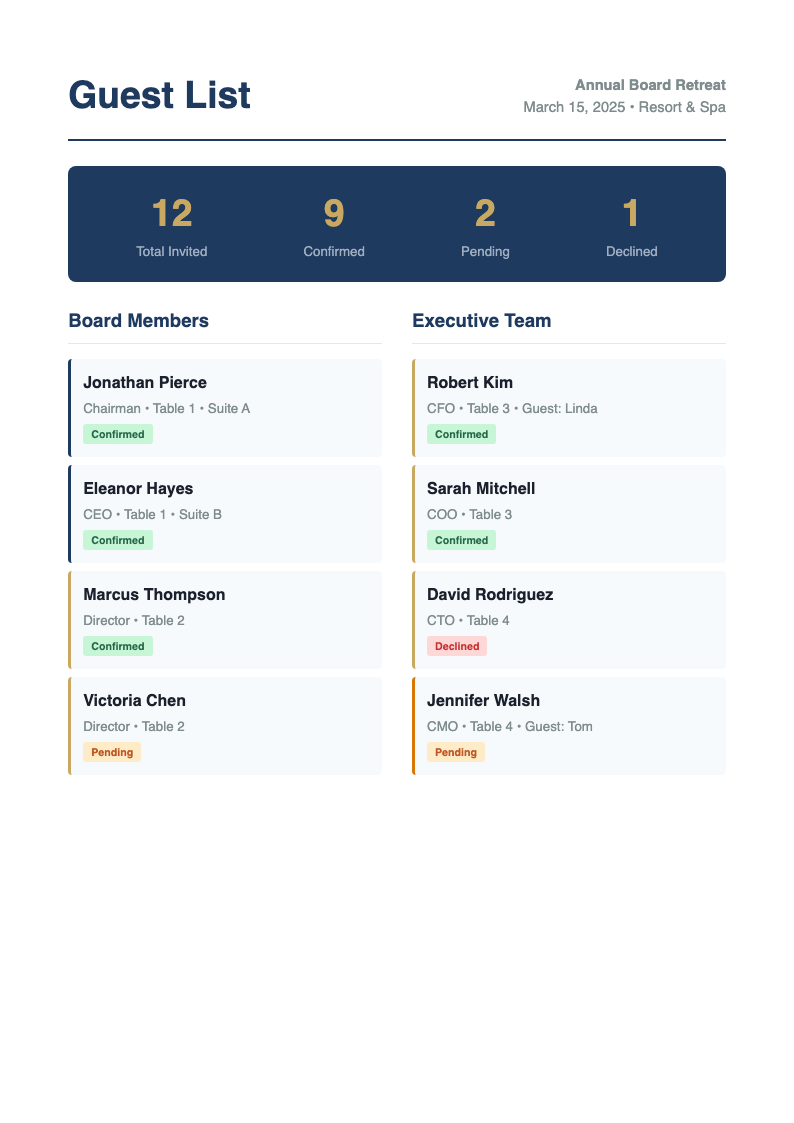 Executive summary guest list